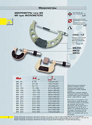 Микрометр гладкий МК 175 кл.2